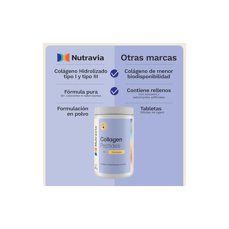 Colageno Hidrolizado Puro 10g Collagen Peptides Hidratación Movilidad Colágeno Polvo