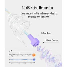 Hearprotek Ear Plugs for Sleeping, [2 Pairs] Earplugs for Sleep-Reusable Noise Reduction (Purple)