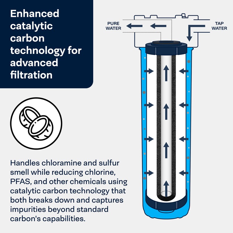SpiroPure SP-CC1-20BB 20x4.5 Catalytic Carbon Water Filter Cartridge