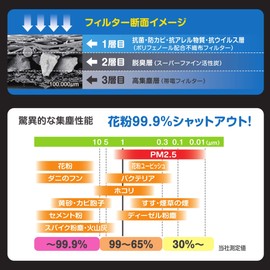 PIAA EVP-H5 Comfort Premium Car Air Conditioner Filter, Special Activated Carbon 3-layers, Passed ISO 18184, Suitable for PM2.5, Shuts Out Odors, Bacteria, Mildew, Pollen, Viruses, Replacement, 1 pc