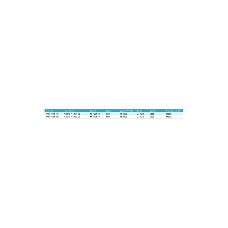 Kinetic Prodigy CL Surf Rod 390 cm and 420 cm
