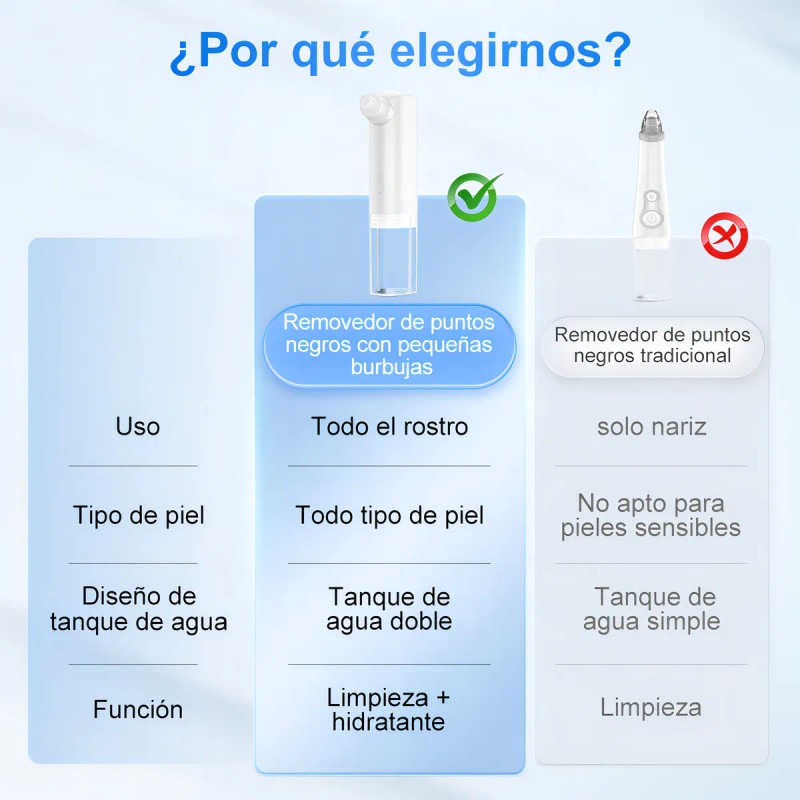 Microburbujas Succionador de Puntos Negros con Tanque Separable, con 3
