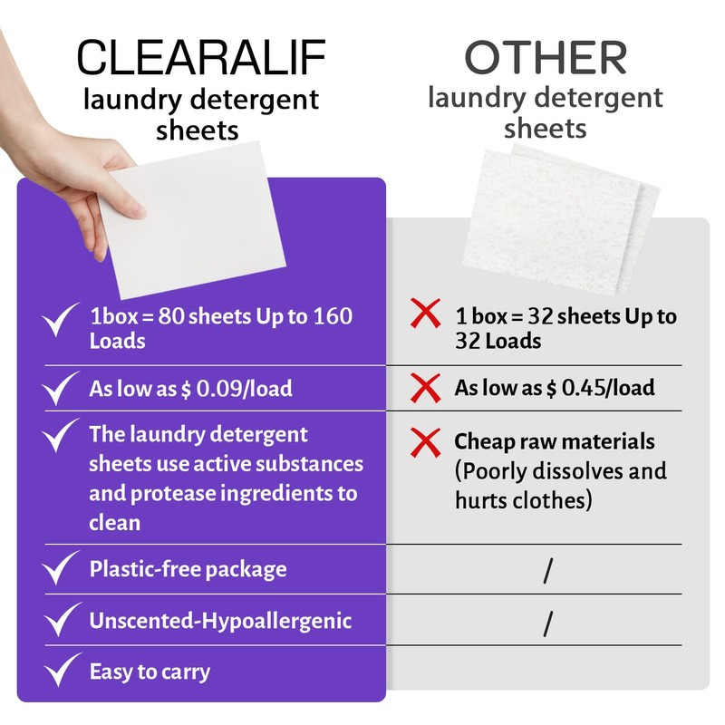 CLEARALIF Laundry Detergent Sheets 80 Sheets (Up to 160 Loads),