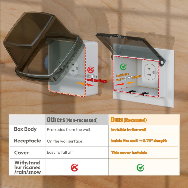 2 Pcs Recessed Outlet Box, DBHS1C-1 Low Profile Electrical Boxes,