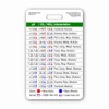 Arterial Blood Gas ABG Vertical Badge Card (1 Card)