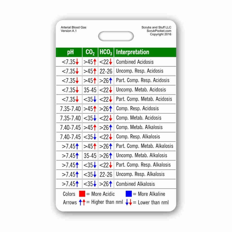 Arterial Blood Gas ABG Vertical Badge Card (1 Card)