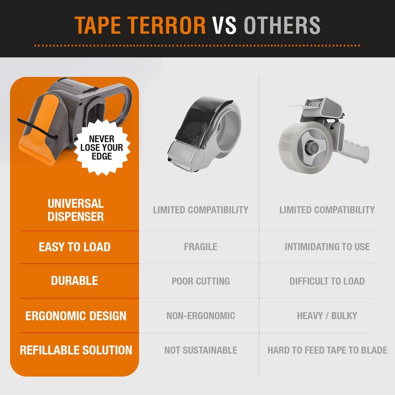 Tape Terror Packing Tape Dispenser - Heavy Duty Shipping Tape