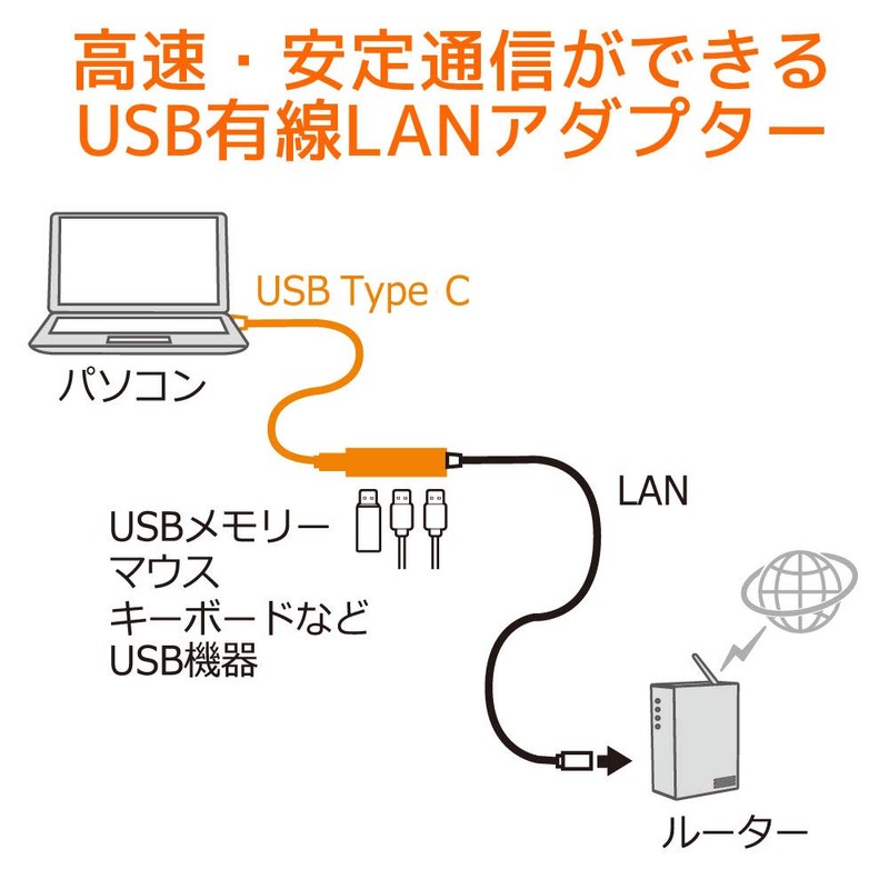 Rattle System USB Type-C Gigabit LAN Adapter with USB Hub