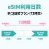 mewfi Mewfi 4 Days 5 GB Flat Price, High Speed