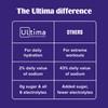 Ultima Replenisher Daily Electrolyte Powder – Lemonade, 20 Stickpacks –