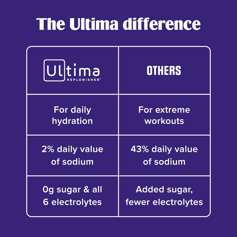 Ultima Replenisher Daily Electrolyte Powder – Lemonade, 20 Stickpacks –