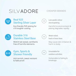 Silvadore 6mm Cuban Chain Necklace Men - Stainless Steel CUBAN Link Waterproof Jewellery - 56cm / 22 inch (Velvet Pouch)