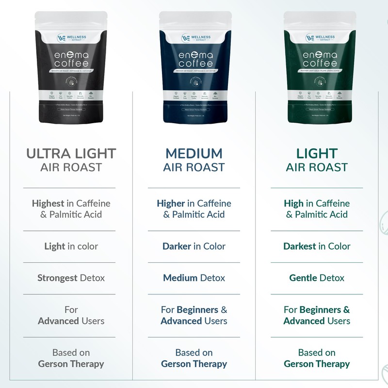 Wellness Extract Premium Organic Enema Feather Light Gold Coffee for