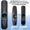 AN-MR24gn-Magic-for-LG-Smart-TV-Voice-Remote-Control-Replacement Universal Compatible with LG OLED Webos Thinq Nano Cell