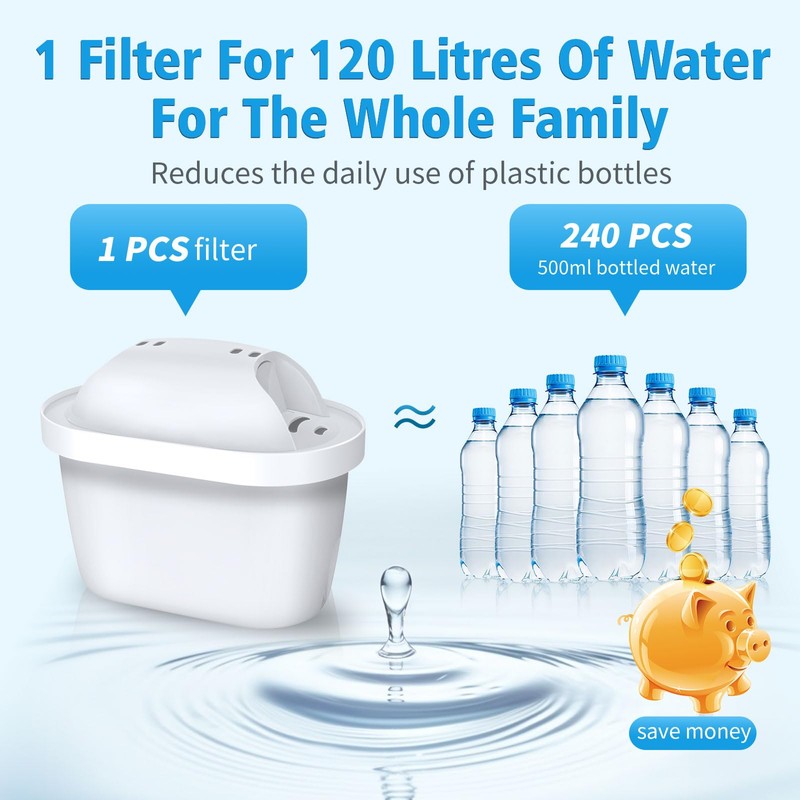 BREOILUTLE 6PCS Water Filter Cartridges Compatible with Brita® Marella® Jug