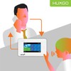 HUXGO® HXA006 Alarm System House WiFi + GSM with Siren