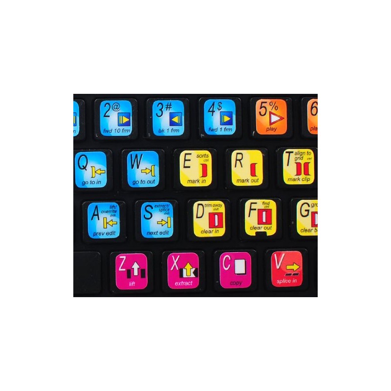 New AVID Media Composer Keyboard Stickers Shortcuts
