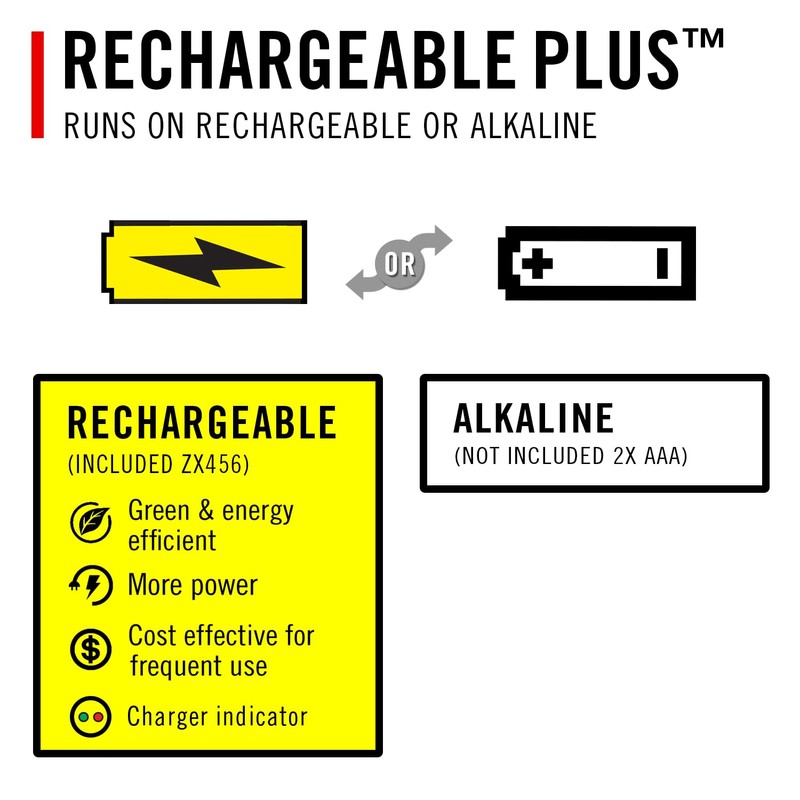 Coast HP3R 385 Lumen Rechargeable LED Penlight with Twist Focus,