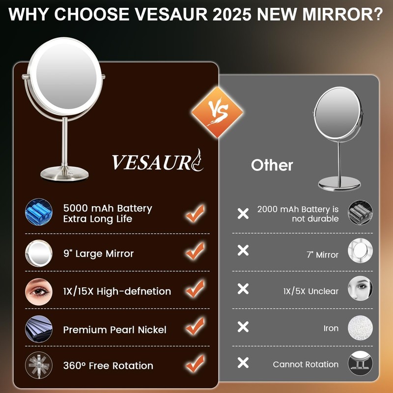 VESAUR 1X15X HD Lighted Makeup Mirror, 9" Large 5000mAh Rechargeable
