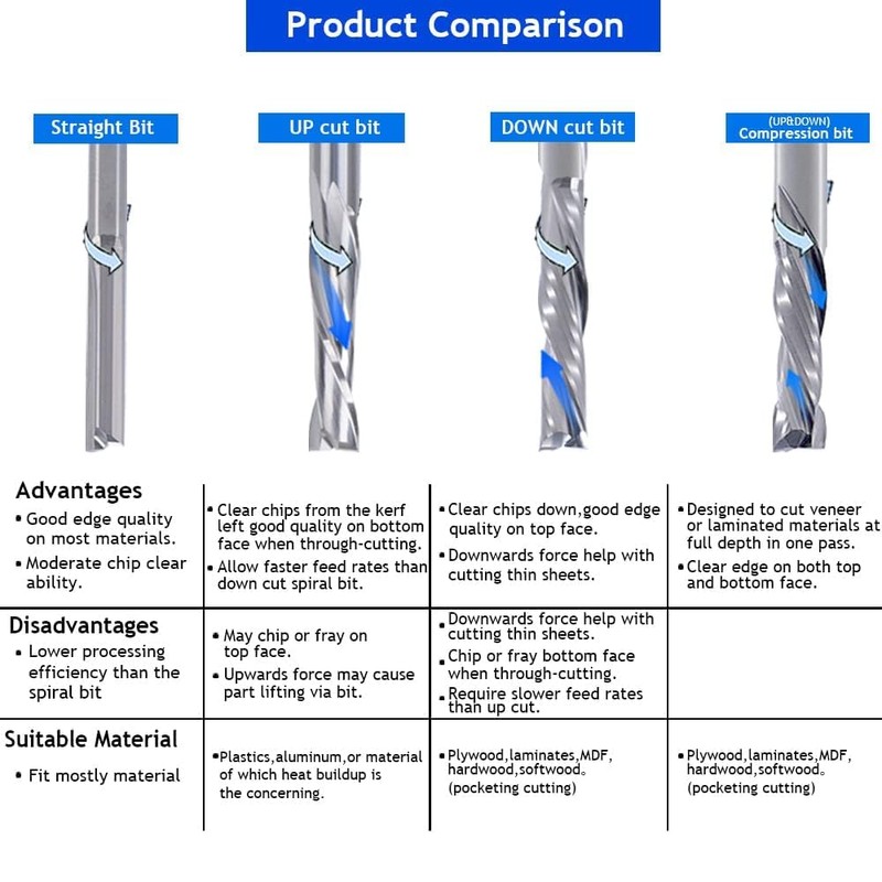 Trvoxviq 5 Pcs Carbide 2 Flute Compression Router Bit Up