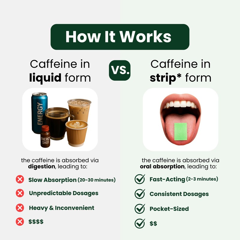 ODiSTRYPE Energy Strips | Instant Caffeine in a Strip |