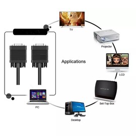 M TECH VGA to VGA Cable, 1.5m, 15 Pin, 1080P Full HD, For PC, Laptop, TV, Projector