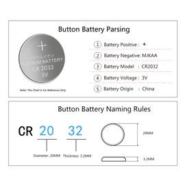 MJKAA CR2032 3V 2032 Lithium Button Cell Battery (50 Count)