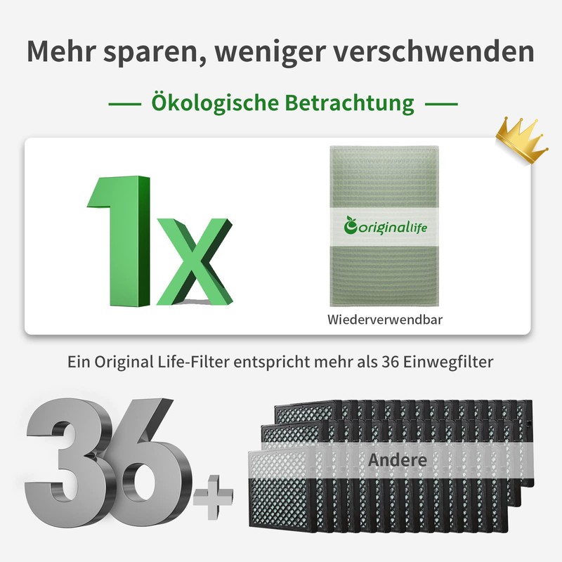 Originallife CLEAN Washable Air Purification Filter for KWL (Controlled Living