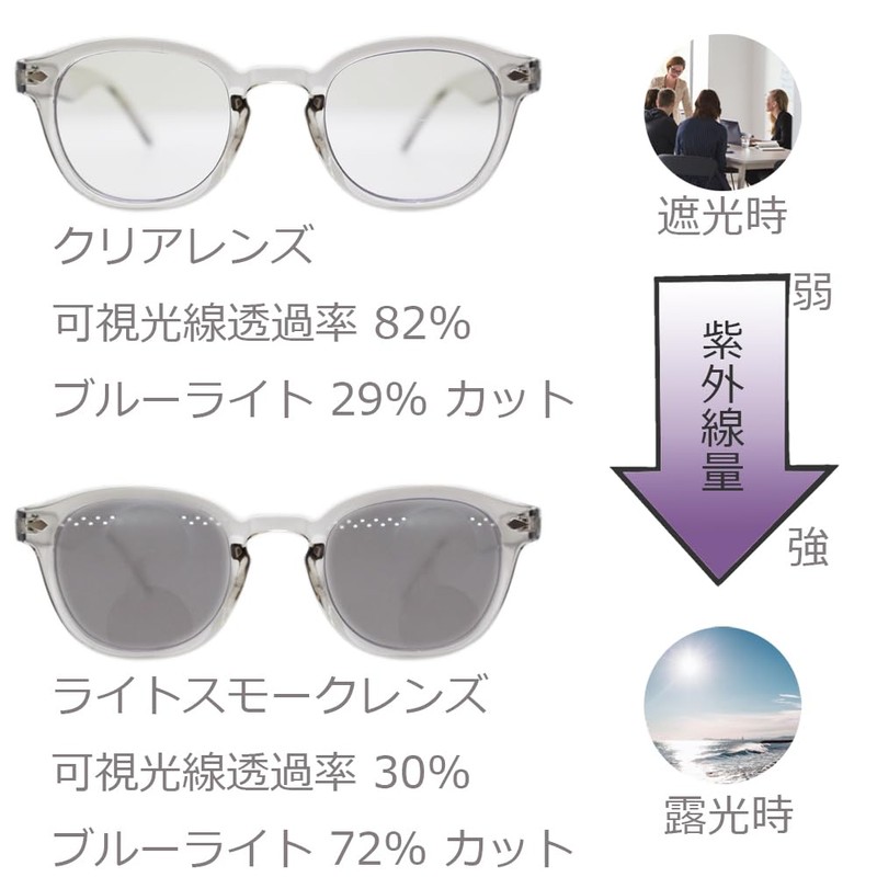 Eight Tokyo PH-LSM Dimming Sunglasses, Blue Light Reduction, UV Protection,