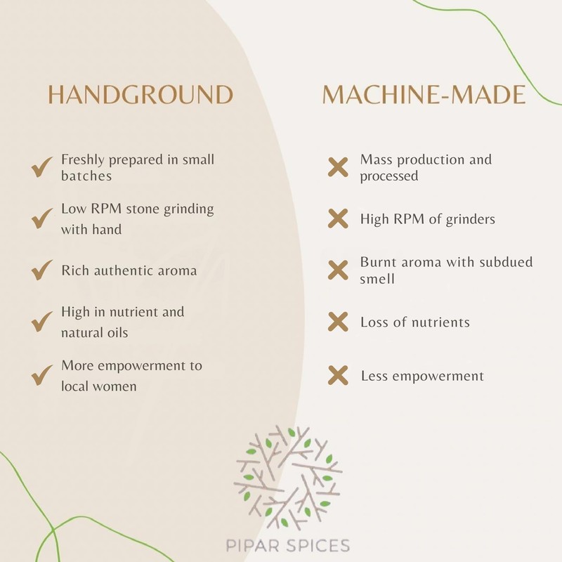 Pipar Spices Coriander Powder, Stone Ground, 400g