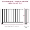 CR Fence & Rail V3 (ONLY) 36" H Vertical Guard
