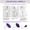 SIEPASA Spar. Saa Double Layer Inverted Umbrella with C-Shaped Handle,