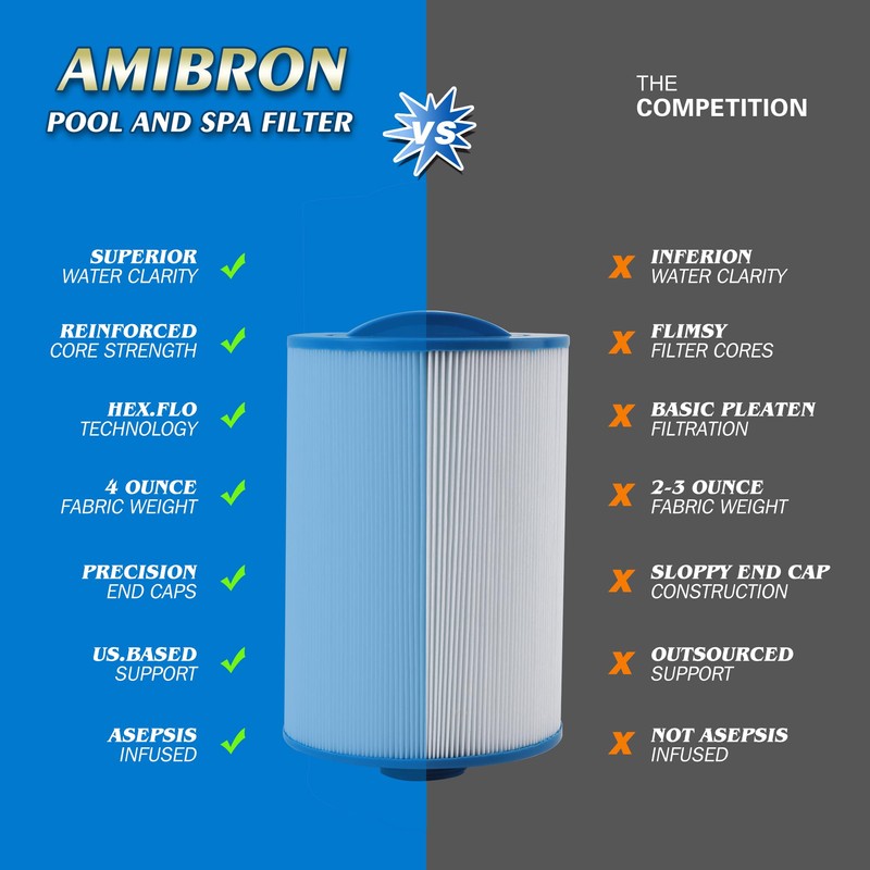 AmiBron PMAX50 Spa Filter, Compatible with PMAX50P4, PAS35P, FC-0300, 5CH-35,