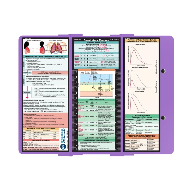 Whitecoat Clipboard® Trifold - Respiratory Therapy Edition (Lilac, Trifold)