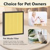 4 Packs PR1 Pet Mode Replacement Filter Compatible with MOOKA