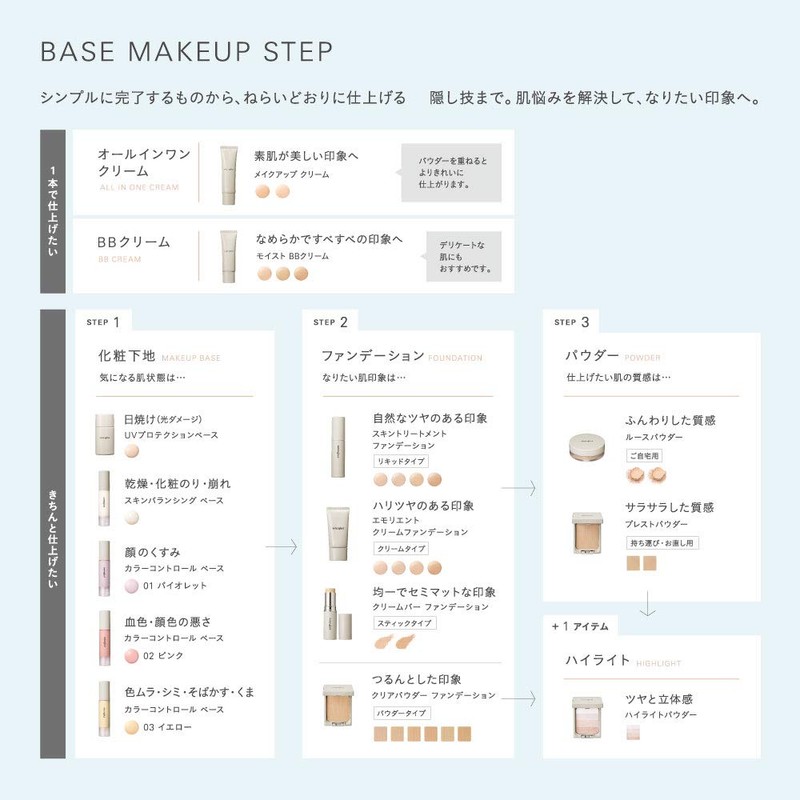Naturaglacé Moist BB Cream 02 (Natural Skin Color), 1.0 oz