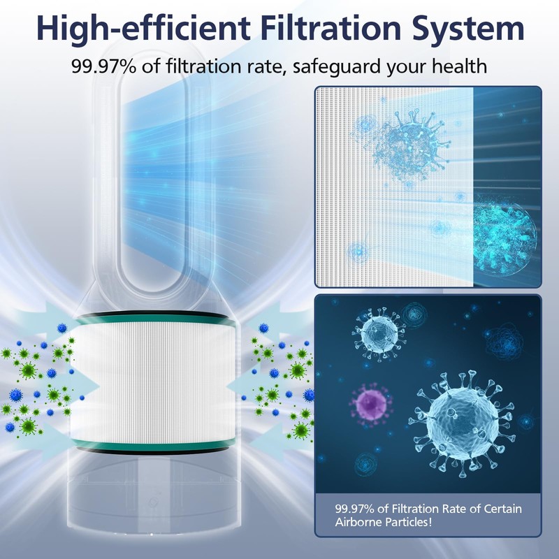 2-Pack HP01 HP02 True HEPA Filter Compatible with Dyson Pure