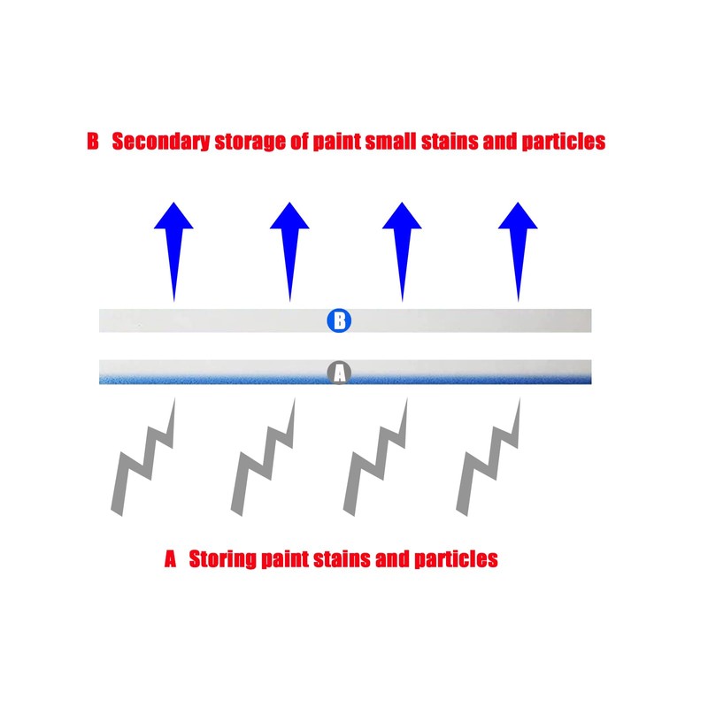 KOUTIANWU 8PCS Air Filter Set Compatible with Airbrush Spray Booth