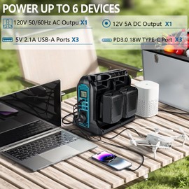 350W Portable Power Supply Inverter Compatible with Makita 18V Battery, 4 Port Power Adapter DC 20V to AC 120V Converter with USB Port, Type-C Port, 300LM LED Light for Camping Emergency(Tool Only)