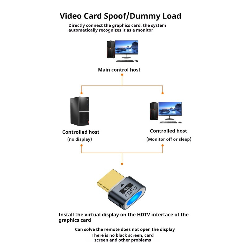 1 Pack 4K UHD HDR HDMI Dummy Plug, Virtual Monitor