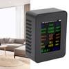 Air Quality Monitor Carbon Dioxide Detector Accurate Tester for CO