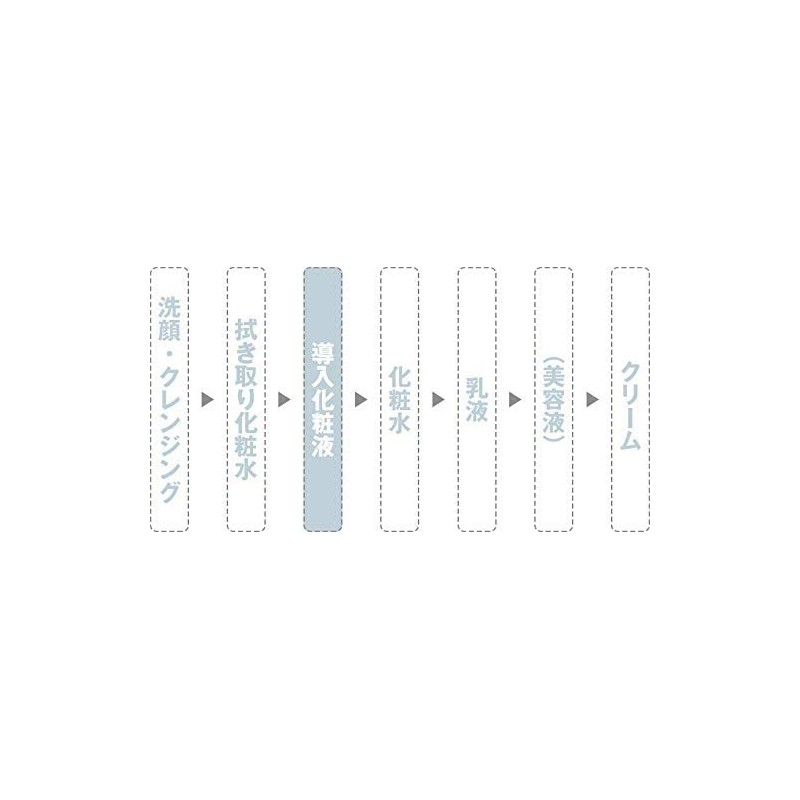 MUJI Muji Lotion for Sensitive Skin - Moisturizing (Large Capacity)