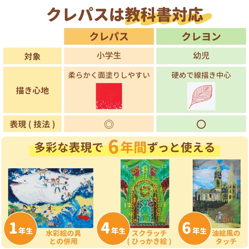 Sakura Crepas LP16R-A2 Crepas 16 Colors with Elastic Band 100th