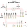 Triple Elastin Pro - Sérum Facial Reafirmante Con Elastina -