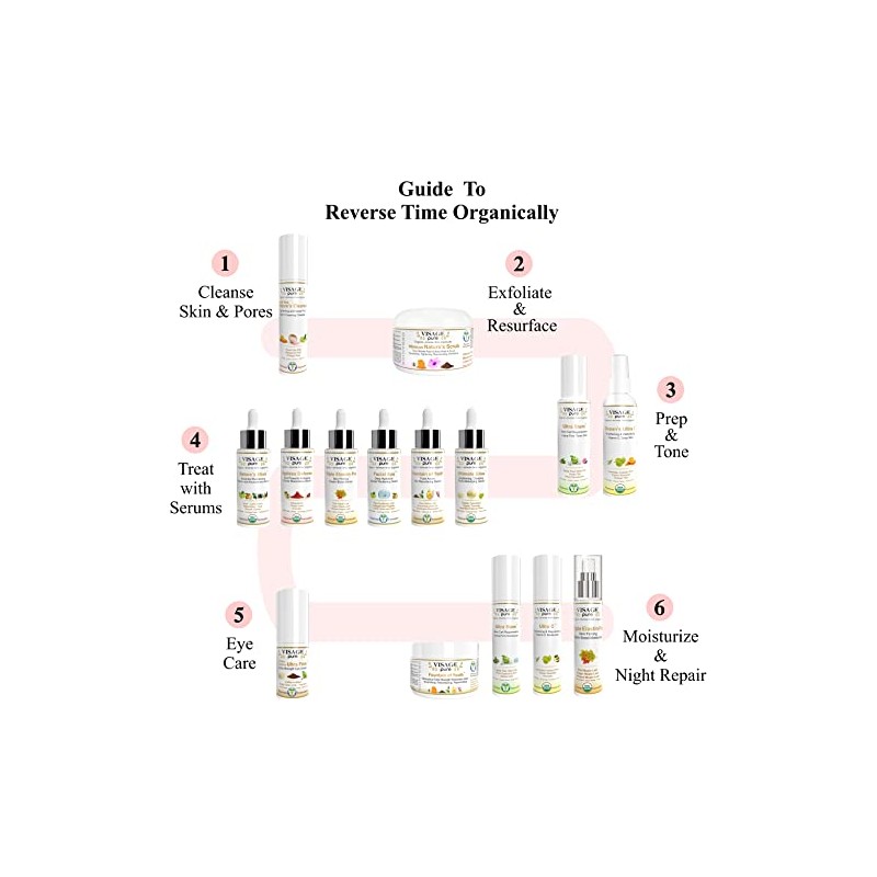 Triple Elastin Pro - Sérum Facial Reafirmante Con Elastina -