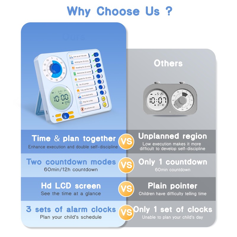 3-in-1 Visual Timer Task Timer with Chore Chart Board, ADHD
