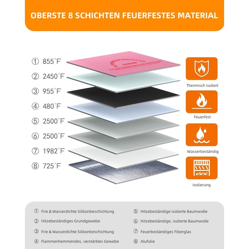 JUNDUN Fireproof Document Bag with 5200°F Heat Insulation, 36 x