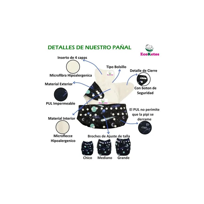 5 Pañales Ecológicos Premium Ecoketos 1 Riel 7 Insertos