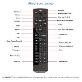 SatelliteSale Remote Control Replacement Compatible with Altice Optimum Cablevision Cable Box T4HIU2101/47k T4HU1616/47k
