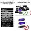 RIVIERA Universal Replacement Remote Control Use for Roku Streaming Box